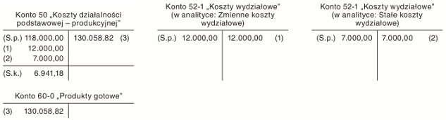 Wycena produkcji w toku w wysokości kosztów bezpośrednich