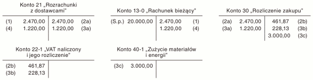 Wpłata zaliczki i rozliczenie dostawy, gdy jednostka stosuje konto 30 i odlicza VAT naliczony