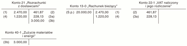 Wpłata zaliczki i rozliczenie dostawy w jednostce niestosującej konta 30