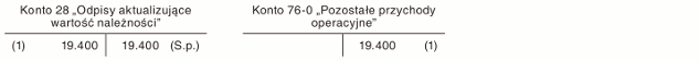 Spłata należności przed zatwierdzeniem sprawozdania finansowego