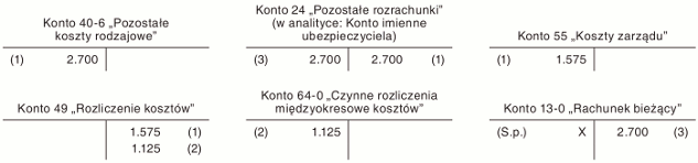 Ubezpieczenia obowiązkowe i dobrowolne pojazdów firmowych