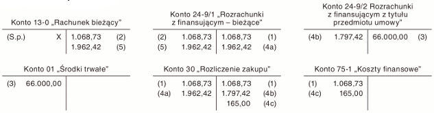 Przykład rozliczenia opłat z tytułu umowy stanowiącej leasing finansowy