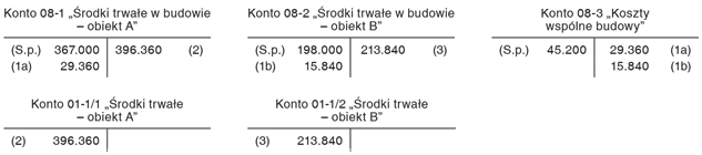 Koszty wspólne budowy i ich rozliczanie na poszczególne obiekty