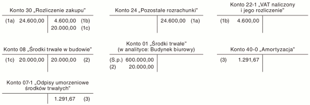 Wydatki poniesione na instalację klimatyzacyjną wbudowaną w konstrukcję budynku