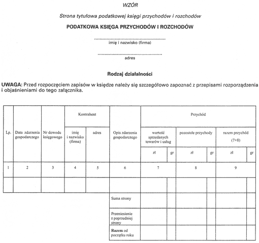 Podatkowa księga przychodów i rozchodów
