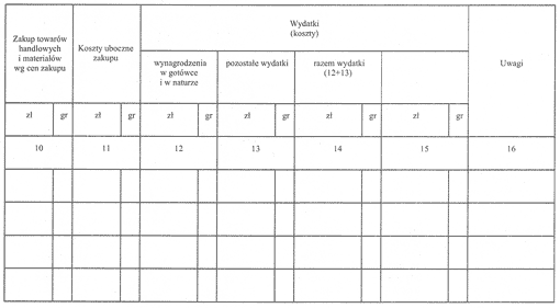 Podatkowa księga przychodów i rozchodów