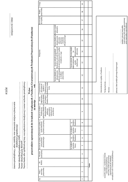 Wykaz pracowników uprawnionych do świadczeń wypłacanych z Funduszu Gwarantowanych Świadczeń Pracowniczych (Funduszu) Wykaz pracowników uprawnionych do świadczeń wypłacanych z Funduszu Gwarantowanych Świadczeń Pracowniczych (Funduszu)