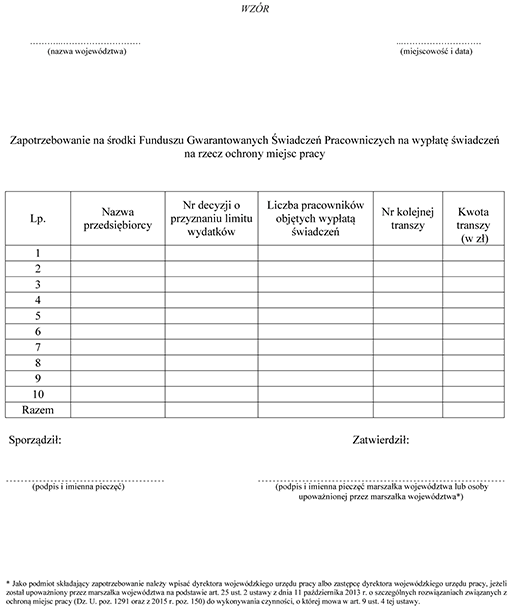 Zapotrzebowanie na środki Funduszu Gwarantowanych Świadczeń Pracowniczych na wypłatę świadczeń na rzecz ochrony miejsc pracy Zapotrzebowanie na środki Funduszu Gwarantowanych Świadczeń Pracowniczych na wypłatę świadczeń na rzecz ochrony miejsc pracy