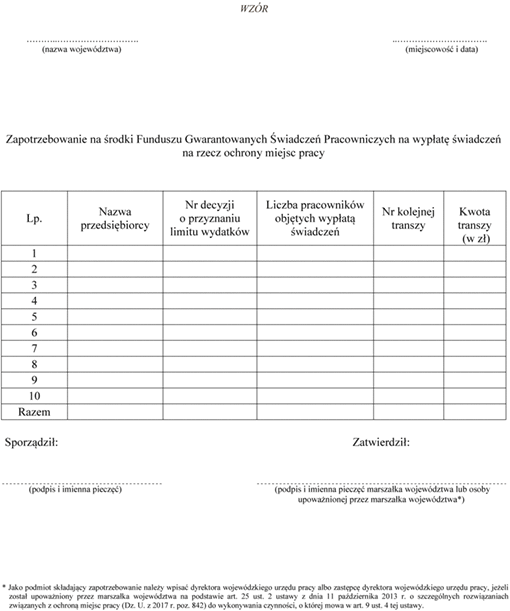 Zapotrzebowanie na środki Funduszu Gwarantowanych Świadczeń Pracowniczych na wypłatę świadczeń na rzecz ochrony miejsc pracy Zapotrzebowanie na środki Funduszu Gwarantowanych Świadczeń Pracowniczych na wypłatę świadczeń na rzecz ochrony miejsc pracy
