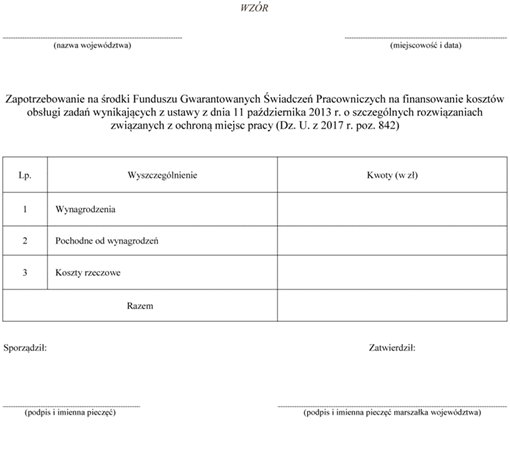 Zapotrzebowanie na środki Funduszu Gwarantowanych Świadczeń Pracowniczych na finansowanie kosztów obsługi zadań wynikających z ustawy z dnia 11 października 2013 r. o szczególnych rozwiązaniach związanych z ochroną miejsc pracy (Dz. U. z 2017 r. poz. 842) Zapotrzebowanie na środki Funduszu Gwarantowanych Świadczeń Pracowniczych na finansowanie kosztów obsługi zadań wynikających z ustawy z dnia 11 października 2013 r. o szczególnych rozwiązaniach związanych z ochroną miejsc pracy (Dz. U. z 2017 r. poz. 842)