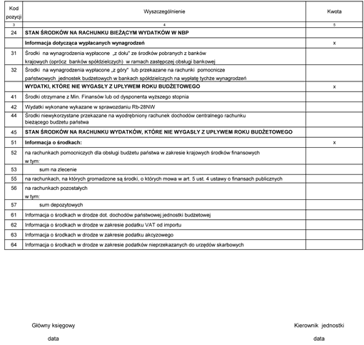 Rb-23B sprawozdanie o stanie środków na rachunkach bankowych izb celnych, z wyłączeniem rachunku do gromadzenia dochodów budżetowych z podatku akcyzowego, podatku od gier oraz podatku od wydobycia niektórych kopalin Rb-23B sprawozdanie o stanie środków na rachunkach bankowych izb celnych, z wyłączeniem rachunku do gromadzenia dochodów budżetowych z podatku akcyzowego, podatku od gier oraz podatku od wydobycia niektórych kopalin