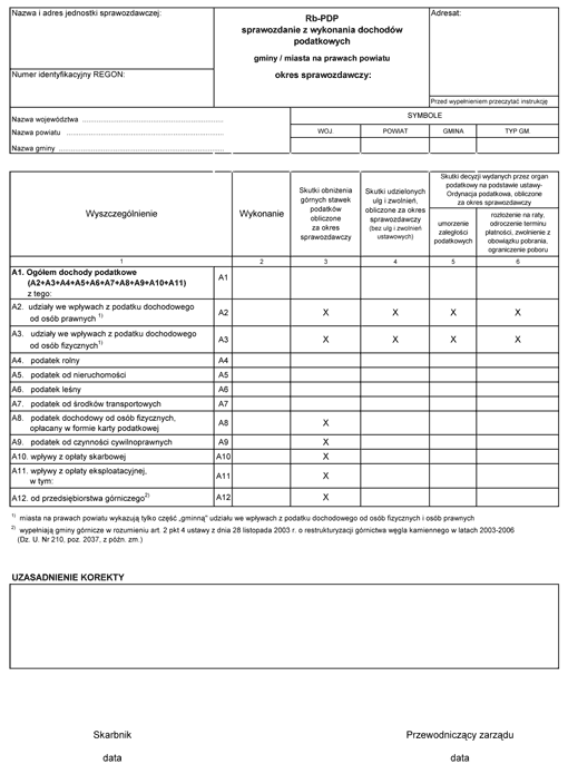 Rb-PDP sprawozdanie z wykonania dochodów podatkowych gminy / miasta na prawach powiatu Rb-PDP sprawozdanie z wykonania dochodów podatkowych gminy / miasta na prawach powiatu