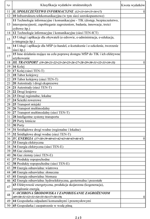 Rb-WSa sprawozdanie o wydatkach strukturalnych poniesionych przez jednostki samorządu terytorialnego Rb-WSa sprawozdanie o wydatkach strukturalnych poniesionych przez jednostki samorządu terytorialnego