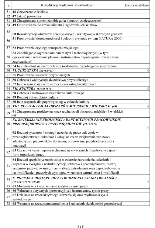 Rb-WSa sprawozdanie o wydatkach strukturalnych poniesionych przez jednostki samorządu terytorialnego Rb-WSa sprawozdanie o wydatkach strukturalnych poniesionych przez jednostki samorządu terytorialnego