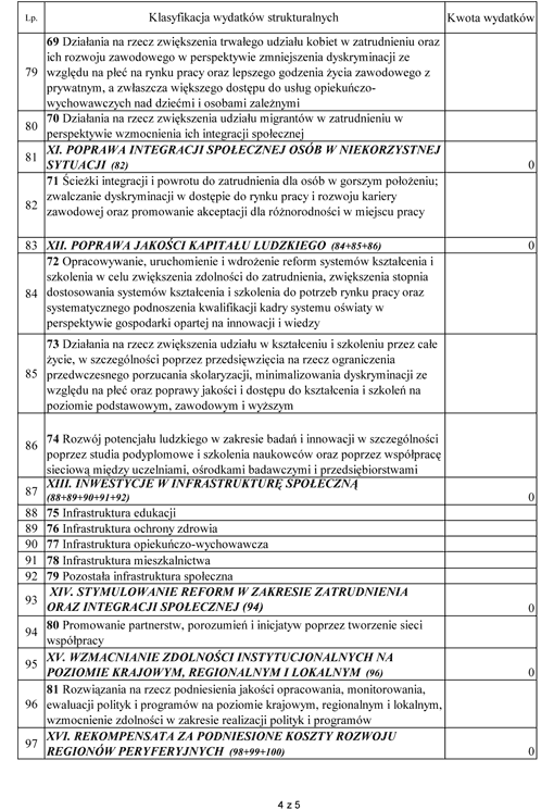 Rb-WSa sprawozdanie o wydatkach strukturalnych poniesionych przez jednostki samorządu terytorialnego Rb-WSa sprawozdanie o wydatkach strukturalnych poniesionych przez jednostki samorządu terytorialnego