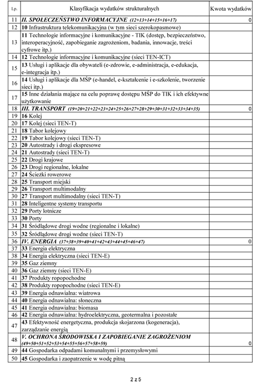 Rb-WSa sprawozdanie o wydatkach strukturalnych poniesionych przez jednostki samorządu terytorialnego Rb-WSa sprawozdanie o wydatkach strukturalnych poniesionych przez jednostki samorządu terytorialnego