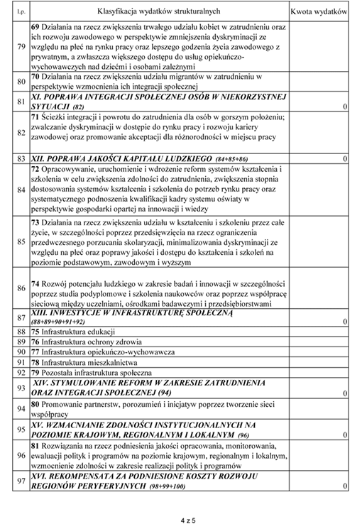Rb-WSa sprawozdanie o wydatkach strukturalnych poniesionych przez jednostki samorządu terytorialnego Rb-WSa sprawozdanie o wydatkach strukturalnych poniesionych przez jednostki samorządu terytorialnego