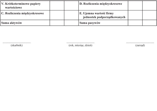 Skonsolidowany bilans jednostki samorządu terytorialnego