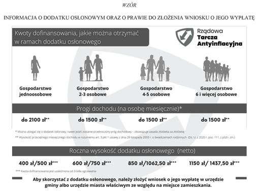 Informacja o dodatku osłonowym oraz o prawie do złożenia wniosku o jego wypłatę