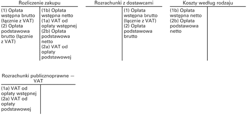 Schemat księgowań