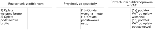 Schemat księgowań