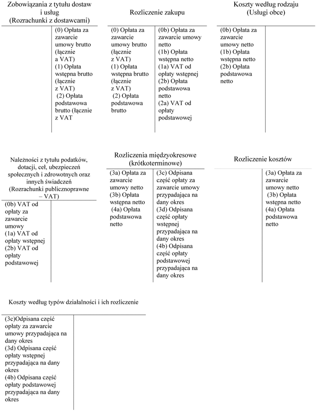 Schemat księgowań