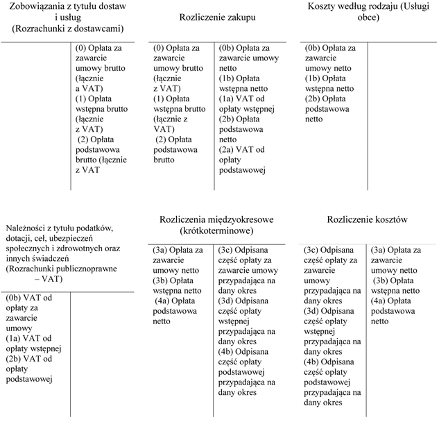 Schemat księgowań