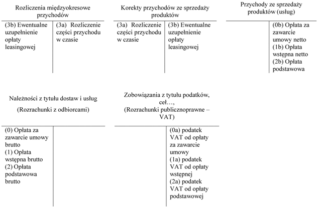 Schemat księgowań
