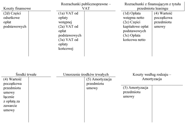 Schemat księgowań