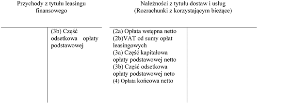 Schemat księgowań