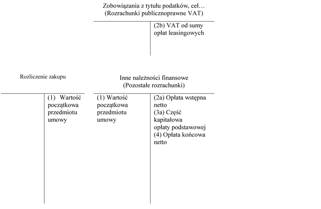 Schemat księgowań