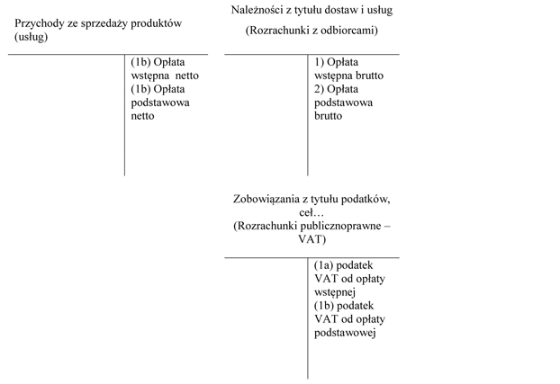 Schemat księgowań