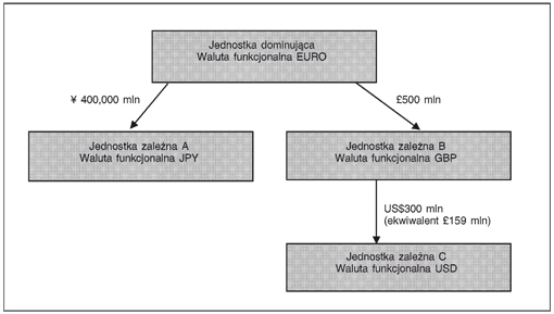 KIMSF 16. OS2 - schemat KIMSF 16. OS2 - schemat
