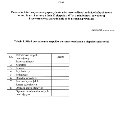 Kwartalne informacje starosty (prezydenta miasta) o realizacji zadań, o których mowa w art. 6a ust. 1 ustawy z dnia 27 sierpnia 1997 r. o rehabilitacji zawodowej i społecznej oraz zatrudnieniu osób niepełnosprawnych Kwartalne informacje starosty (prezydenta miasta) o realizacji zadań, o których mowa w art. 6a ust. 1 ustawy z dnia 27 sierpnia 1997 r. o rehabilitacji zawodowej i społecznej oraz zatrudnieniu osób niepełnosprawnych