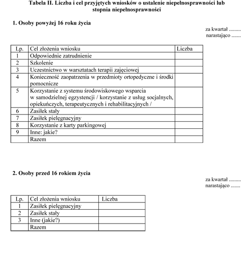 Kwartalne informacje starosty (prezydenta miasta) o realizacji zadań, o których mowa w art. 6a ust. 1 ustawy z dnia 27 sierpnia 1997 r. o rehabilitacji zawodowej i społecznej oraz zatrudnieniu osób niepełnosprawnych Kwartalne informacje starosty (prezydenta miasta) o realizacji zadań, o których mowa w art. 6a ust. 1 ustawy z dnia 27 sierpnia 1997 r. o rehabilitacji zawodowej i społecznej oraz zatrudnieniu osób niepełnosprawnych