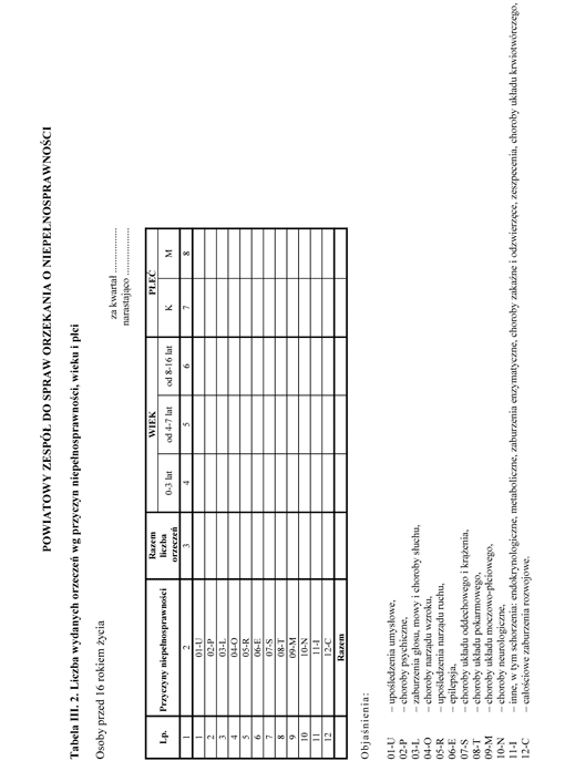 Kwartalne informacje starosty (prezydenta miasta) o realizacji zadań, o których mowa w art. 6a ust. 1 ustawy z dnia 27 sierpnia 1997 r. o rehabilitacji zawodowej i społecznej oraz zatrudnieniu osób niepełnosprawnych Kwartalne informacje starosty (prezydenta miasta) o realizacji zadań, o których mowa w art. 6a ust. 1 ustawy z dnia 27 sierpnia 1997 r. o rehabilitacji zawodowej i społecznej oraz zatrudnieniu osób niepełnosprawnych