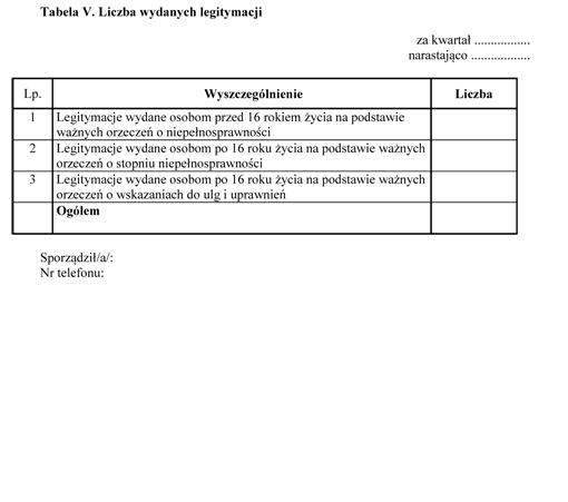 Kwartalne informacje starosty (prezydenta miasta) o realizacji zadań, o których mowa w art. 6a ust. 1 ustawy z dnia 27 sierpnia 1997 r. o rehabilitacji zawodowej i społecznej oraz zatrudnieniu osób niepełnosprawnych Kwartalne informacje starosty (prezydenta miasta) o realizacji zadań, o których mowa w art. 6a ust. 1 ustawy z dnia 27 sierpnia 1997 r. o rehabilitacji zawodowej i społecznej oraz zatrudnieniu osób niepełnosprawnych