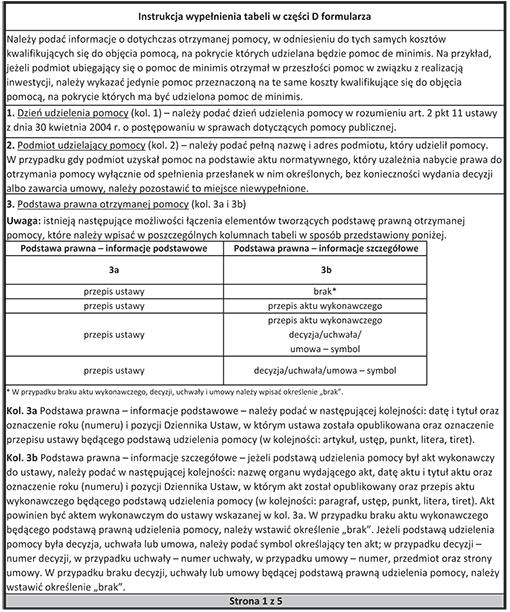 Formularz informacji przedstawianych przy ubieganiu się o pomoc de minimis przez przedsiębiorcę wykonującego usługę świadczoną w ogólnym interesie gospodarczym Formularz informacji przedstawianych przy ubieganiu się o pomoc de minimis przez przedsiębiorcę wykonującego usługę świadczoną w ogólnym interesie gospodarczym