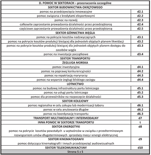 Formularz informacji przedstawianych przy ubieganiu się o pomoc de minimis przez przedsiębiorcę wykonującego usługę świadczoną w ogólnym interesie gospodarczym Formularz informacji przedstawianych przy ubieganiu się o pomoc de minimis przez przedsiębiorcę wykonującego usługę świadczoną w ogólnym interesie gospodarczym