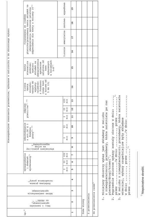 Zbiorczy wykaz niezaspokojonych roszczeń pracowniczych w okresie poprzedzającym dzień niewypłacalności pracodawcy