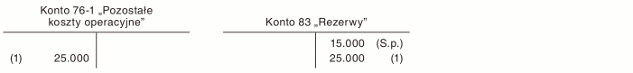 Przykłady ujmowania zdarzeń gospodarczych zgodnie z zasadą memoriału