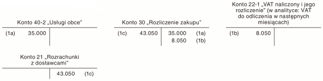 Przykłady ujmowania zdarzeń gospodarczych zgodnie z zasadą memoriału