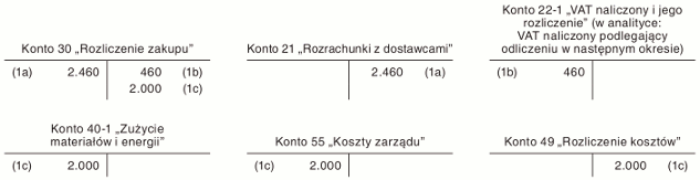 Koszt zakupu energii dotyczący grudnia, ujęty na podstawie faktury otrzymanej w roku następnym