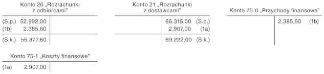 Storno różnic kursowych w dniu uregulowania rozrachunków