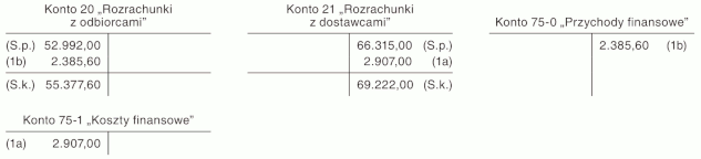 Ewidencja wyłącznie zrealizowanych różnic kursowych, ustalonych od początku roku do dnia zapłaty