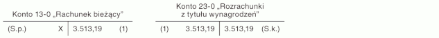 Bilansowe zasady rozliczania kosztów wynagrodzeń, składek ZUS oraz wpłat do PPK Bilansowe zasady rozliczania kosztów wynagrodzeń, składek ZUS oraz wpłat do PPK