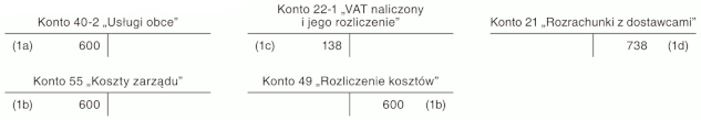 Nabycie usługi prawnej Nabycie usługi prawnej