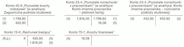 Zapłata kartą płatniczą w obcej walucie z rachunku złotówkowego Zapłata kartą płatniczą w obcej walucie z rachunku złotówkowego