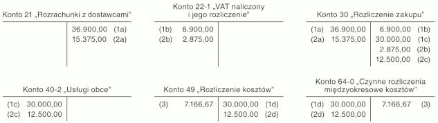 Rozliczenie opłat z tytułu leasingu operacyjnego