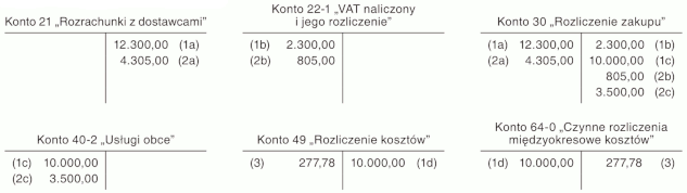 Rozliczenie opłat z tytułu leasingu operacyjnego